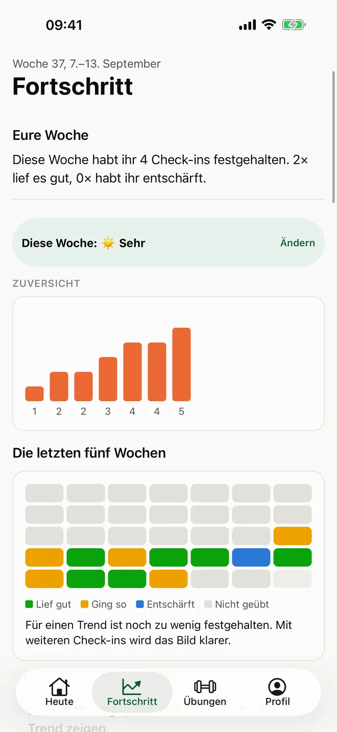 Wenn genug Einträge da sind: der Trend.